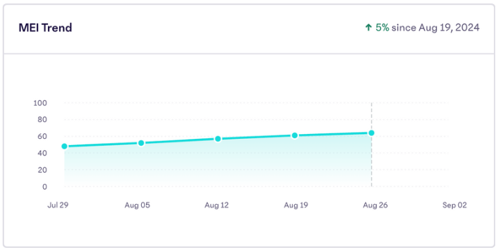 MEI-Trend-Graph.png