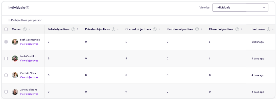 Ownership-Table.png