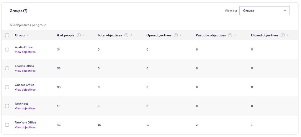 Group-Type-Ownership-Table.png