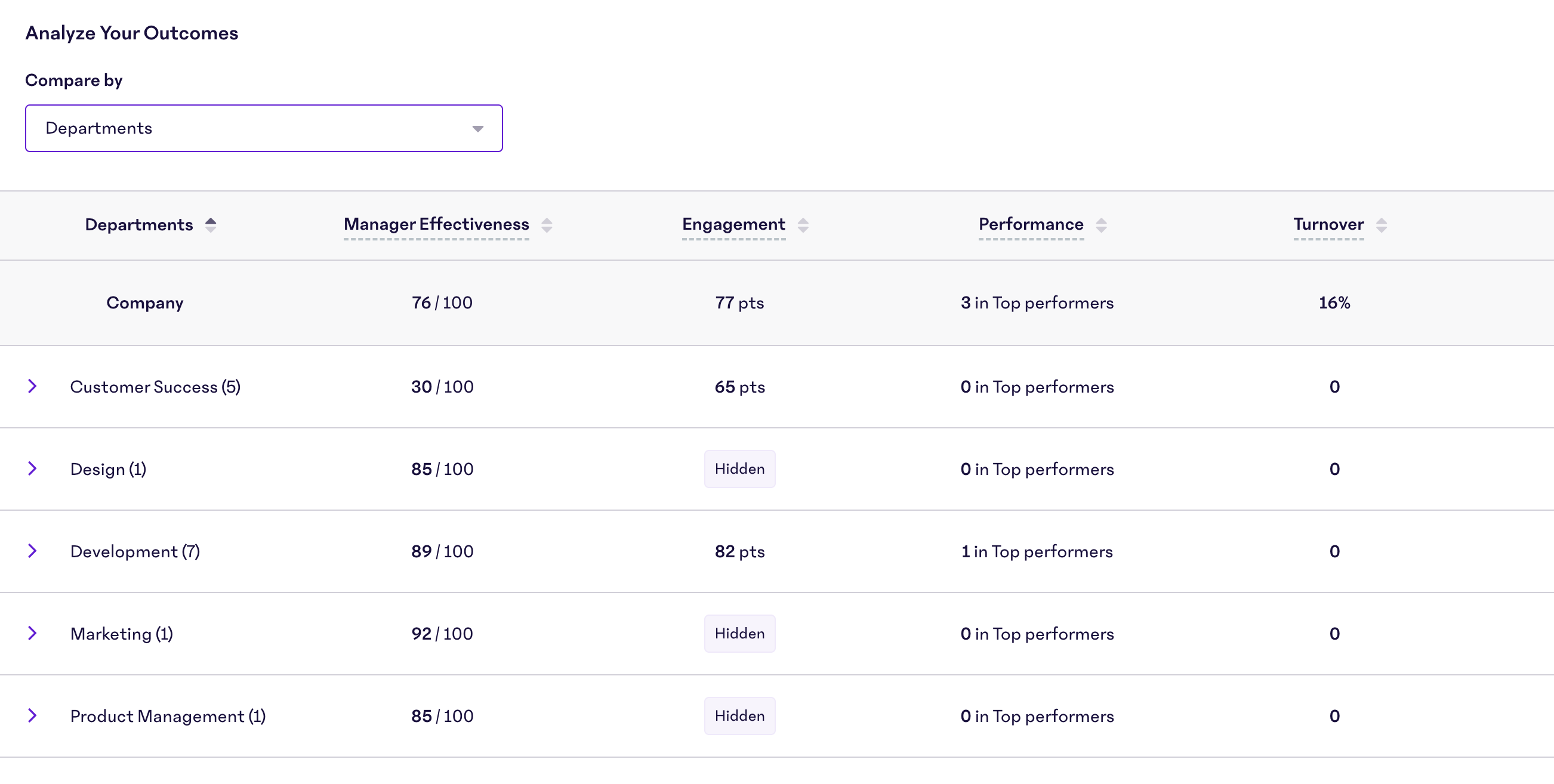 Compare-HROD-Departments.png