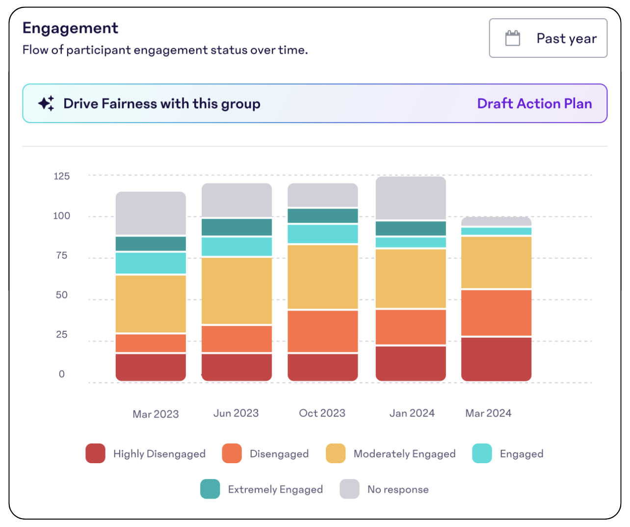 Engagement-Visualization.png