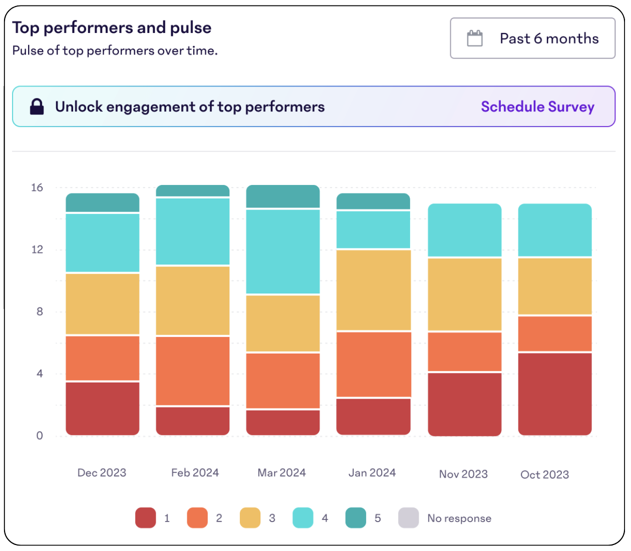 Perform-Pulse-Visualization.png