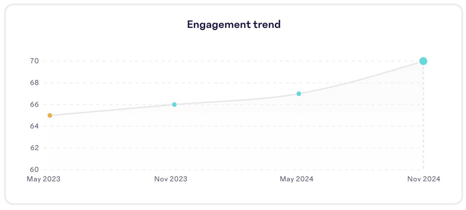 Engagement-Tab-Trend.png