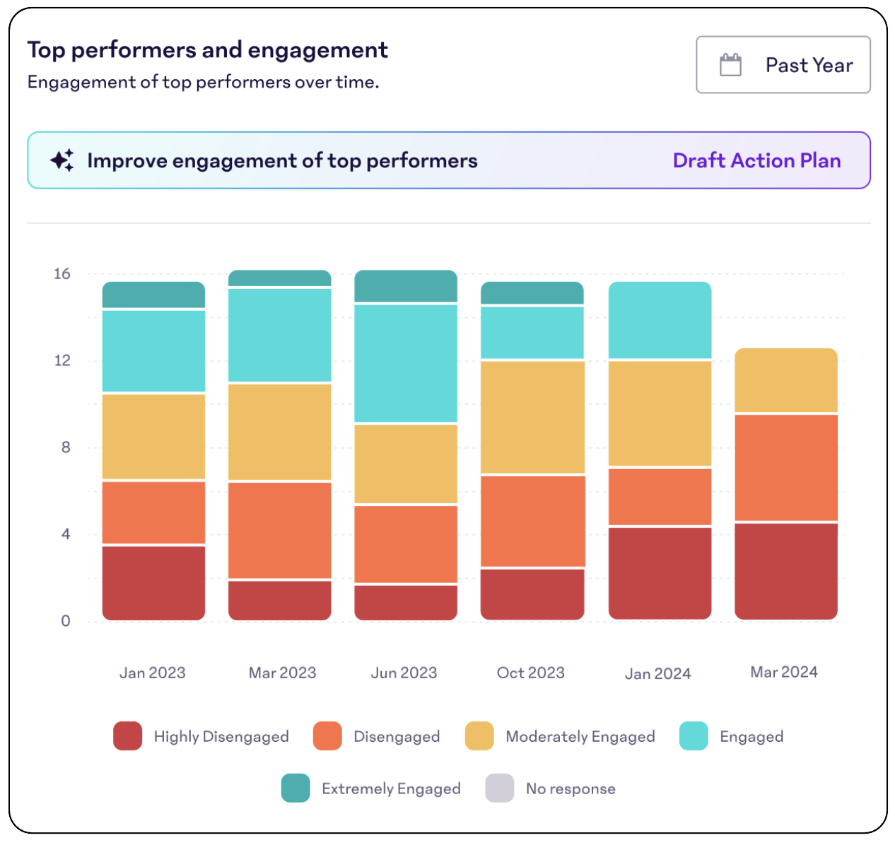 Perform-Engage-Visualization.png