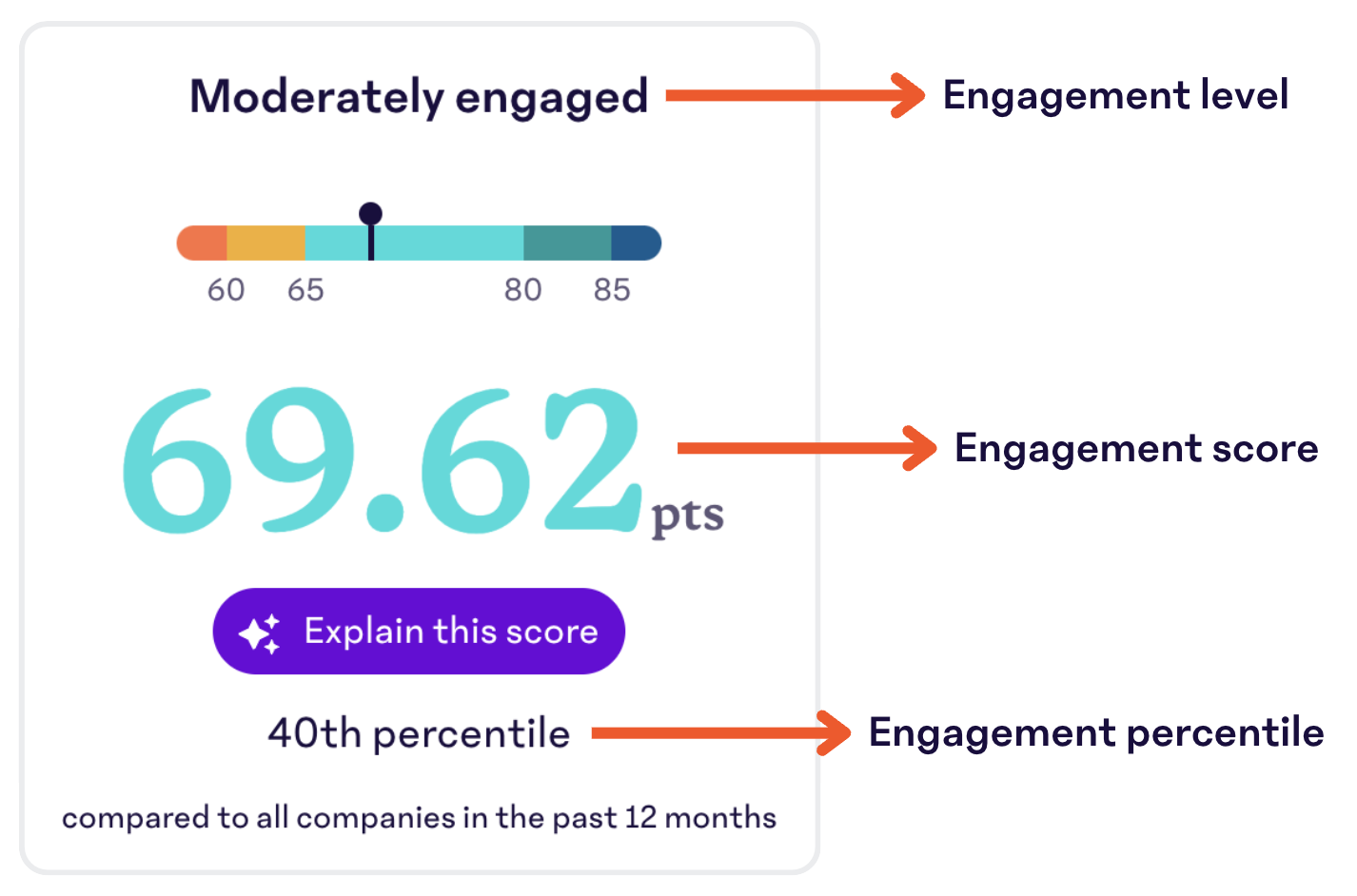 Engagement-Score-Level-Percentile.png