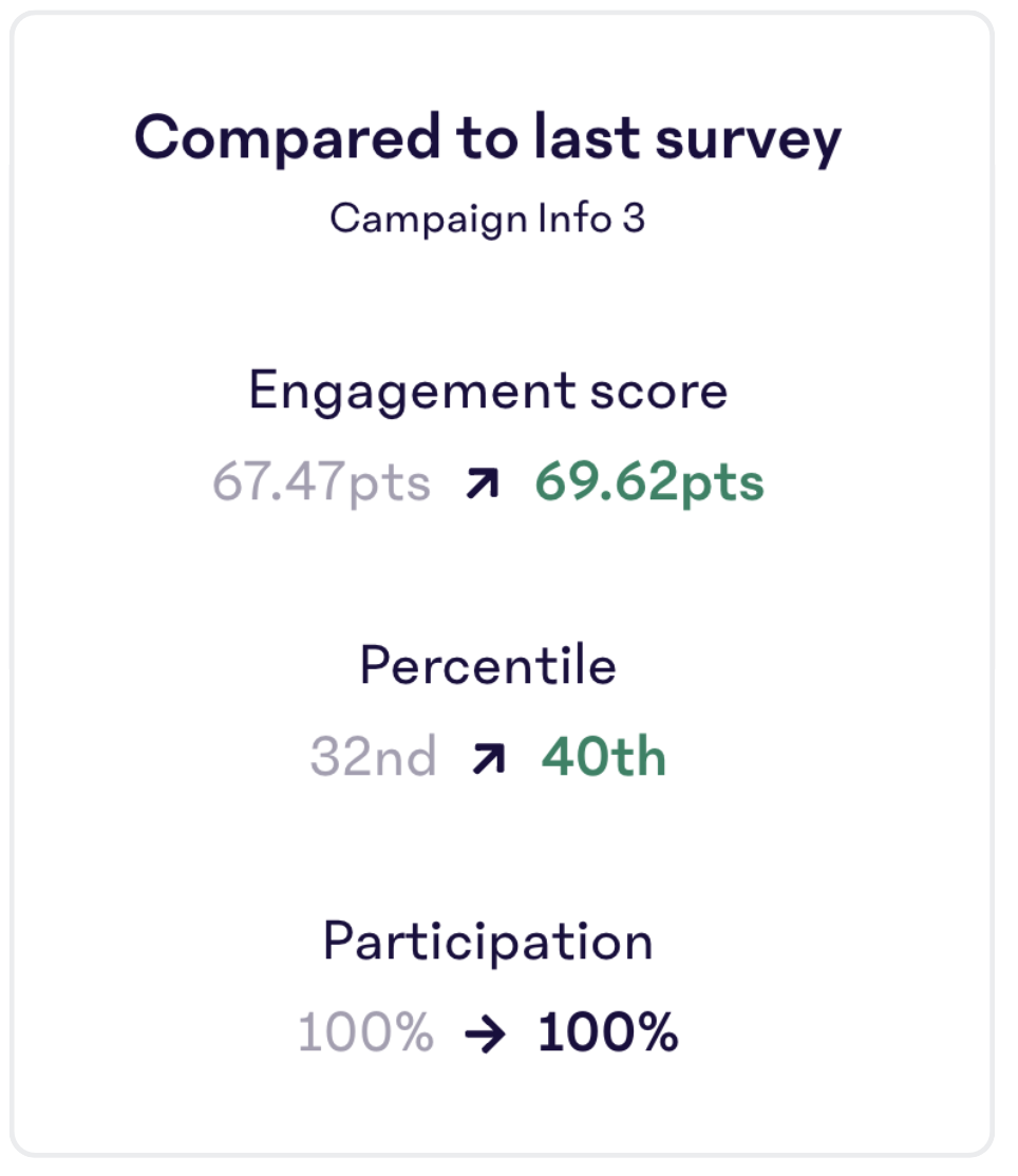 Compared-To-Last-Survey.png