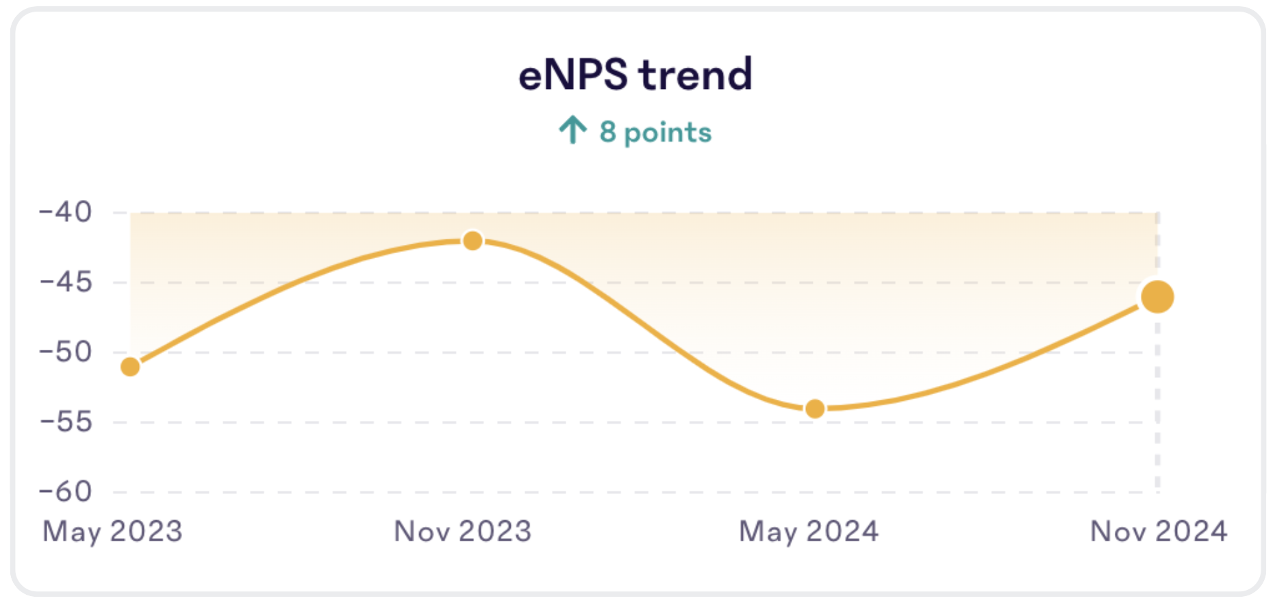 enps-trend.png