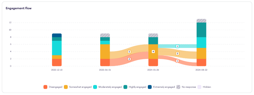 Engagement-Flow.png