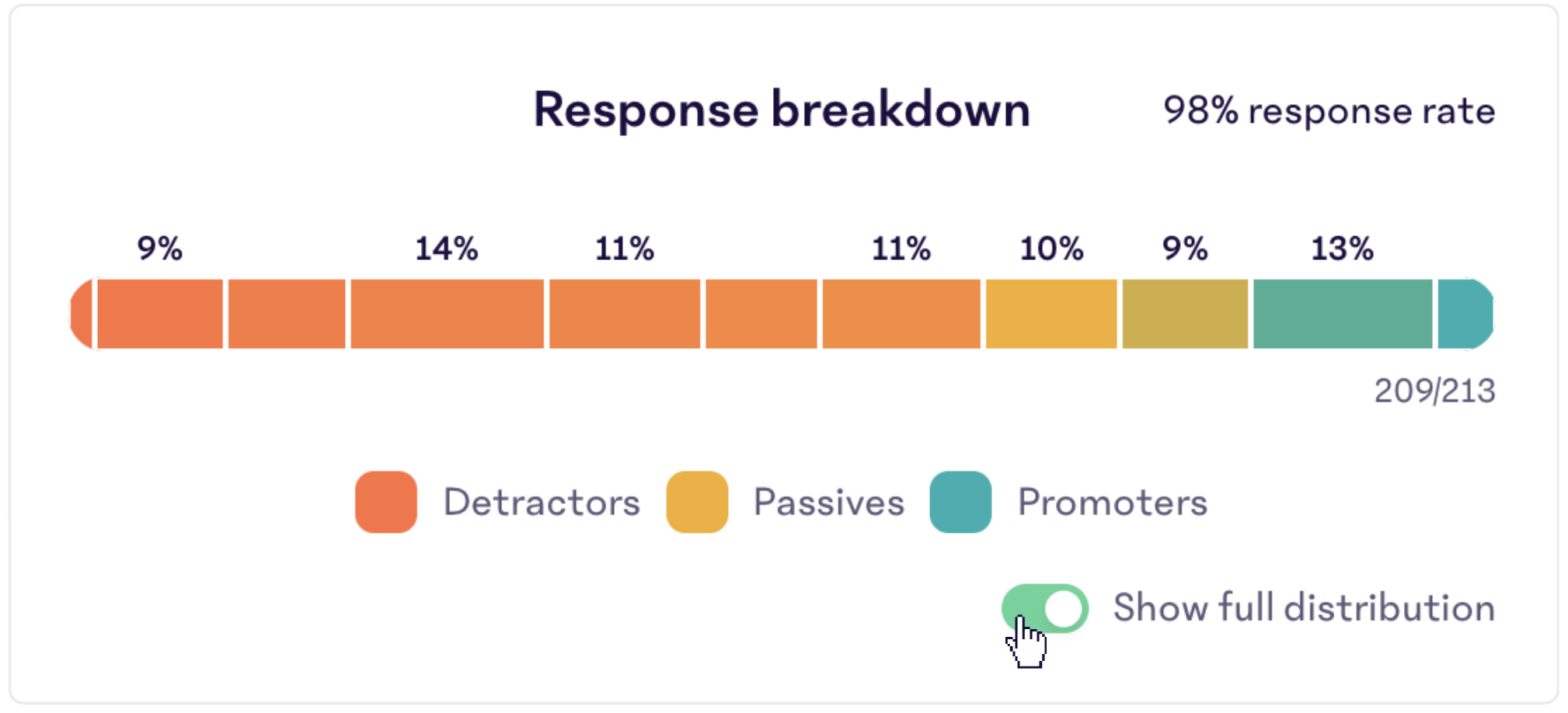 response-breakdown.png