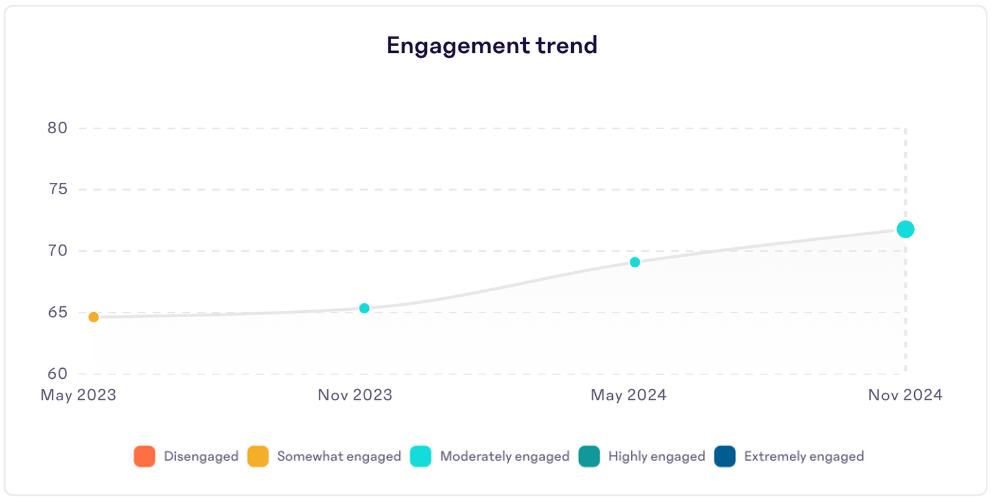 Engagement-Trend.png