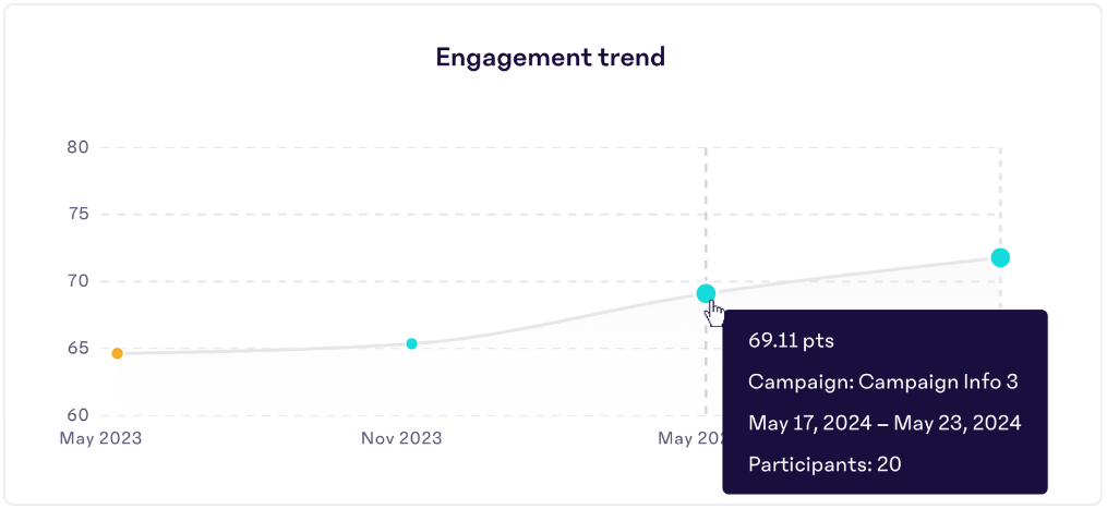 Engagement-Trend-Hover.png