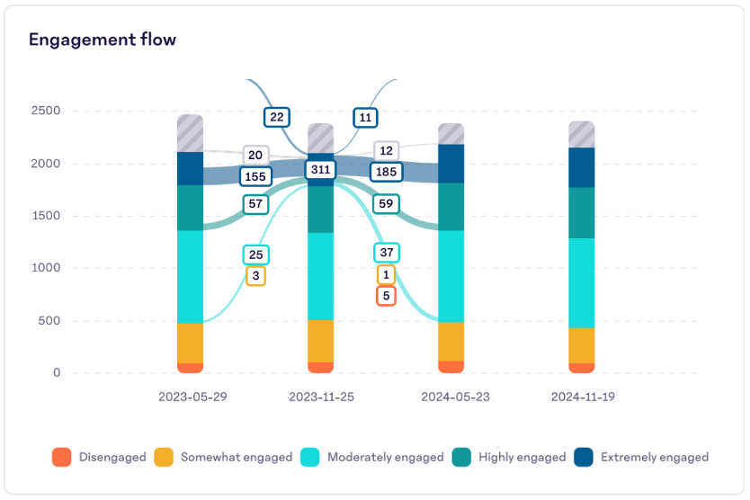 Engagement-Flow.png