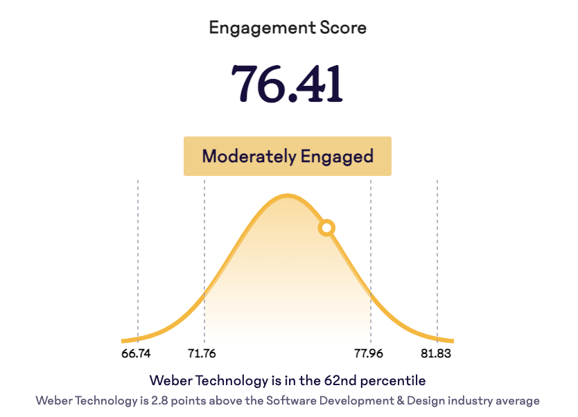 EngagementScore.png