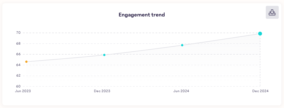 EngagementTrendDownload.png