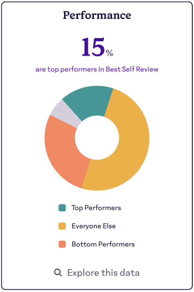 Performance-Scorecard.png