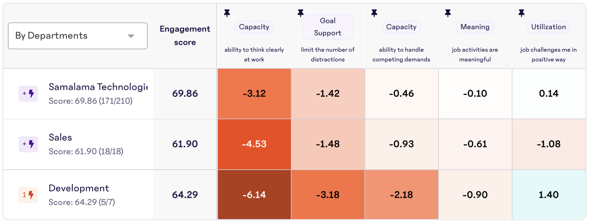 High-Impact-Statements.png