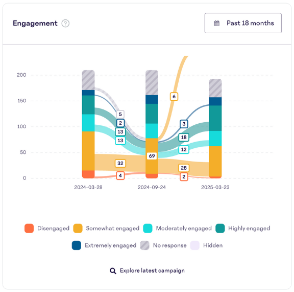 Engagement-Data-Insight.png