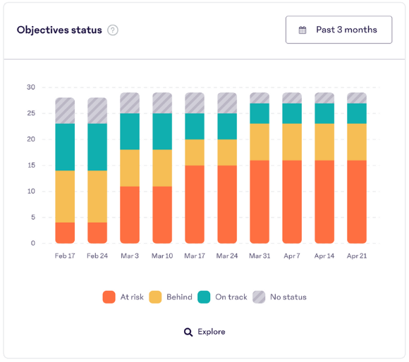 Objectives-Status-Data-Insight.png