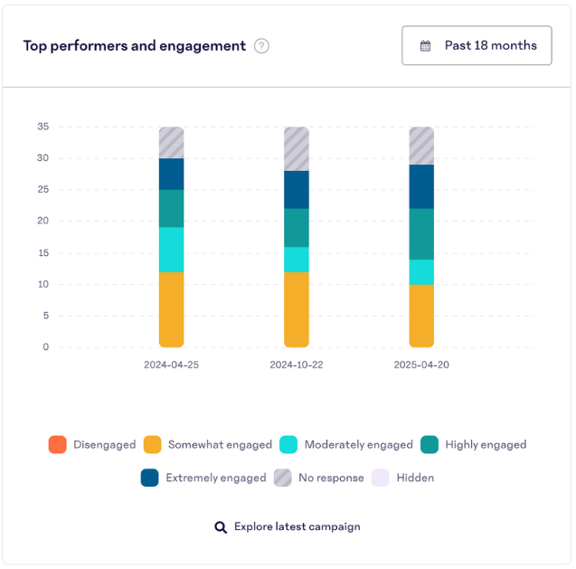 Top-Performers-And-Engagement-Data-Insight.png