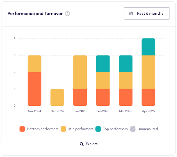Performance-And-Turnover-Data-Insight.png