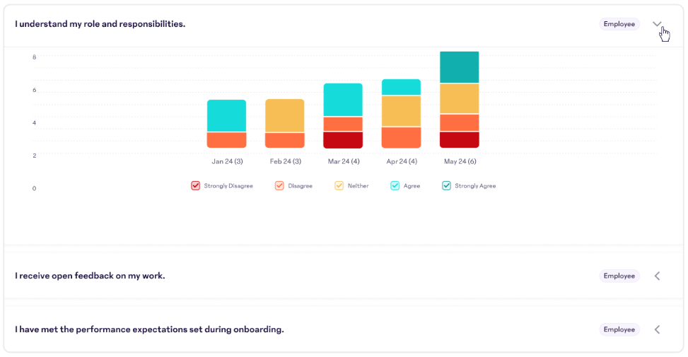All-Results-Report-Lifecycle-Surveys.png