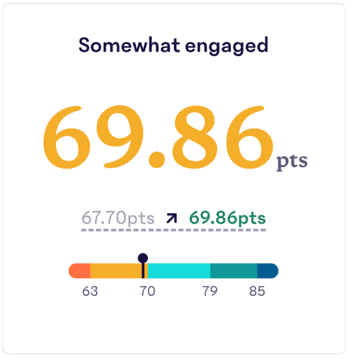 Engagement-Score.png