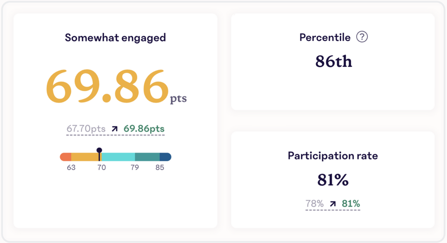 General-Engagement-Metrics.png