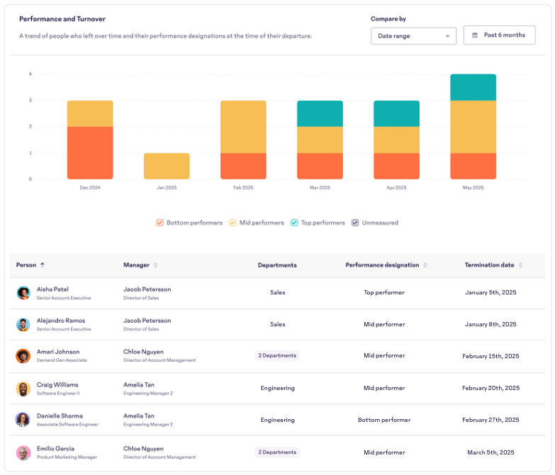 Top-Performers-Engagement-Full-Report.png