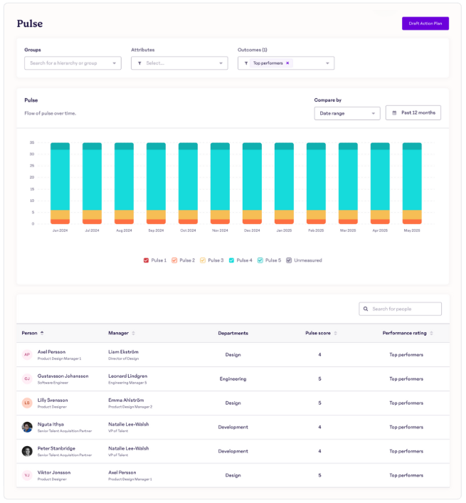 HROD-Pulse-Top-Performers-Data-Insight.png