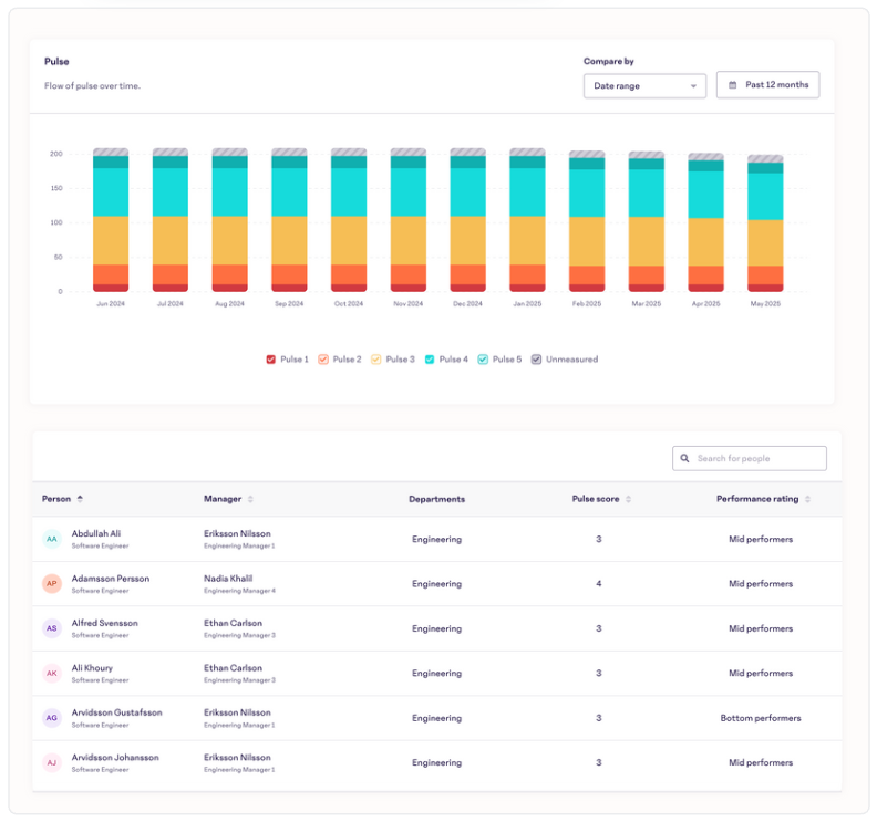 HROD-Pulse-Data-Insight.png