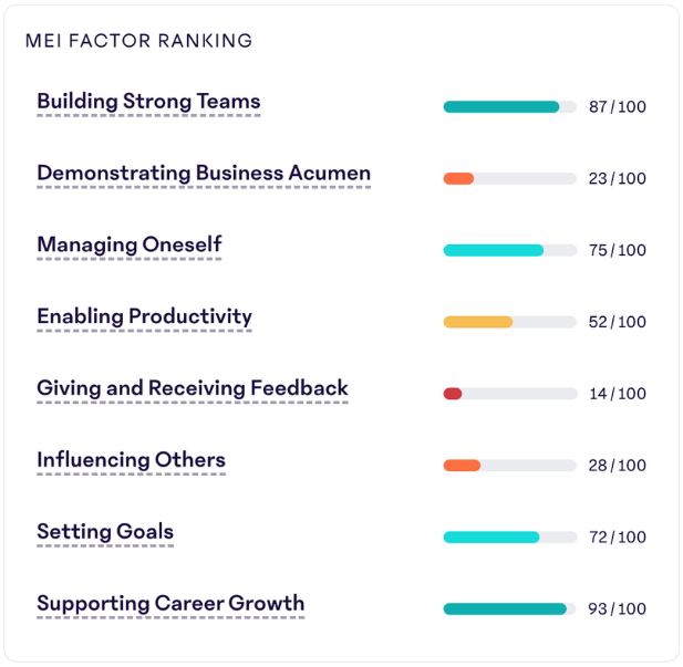 MEI-Factor-Ranking.png