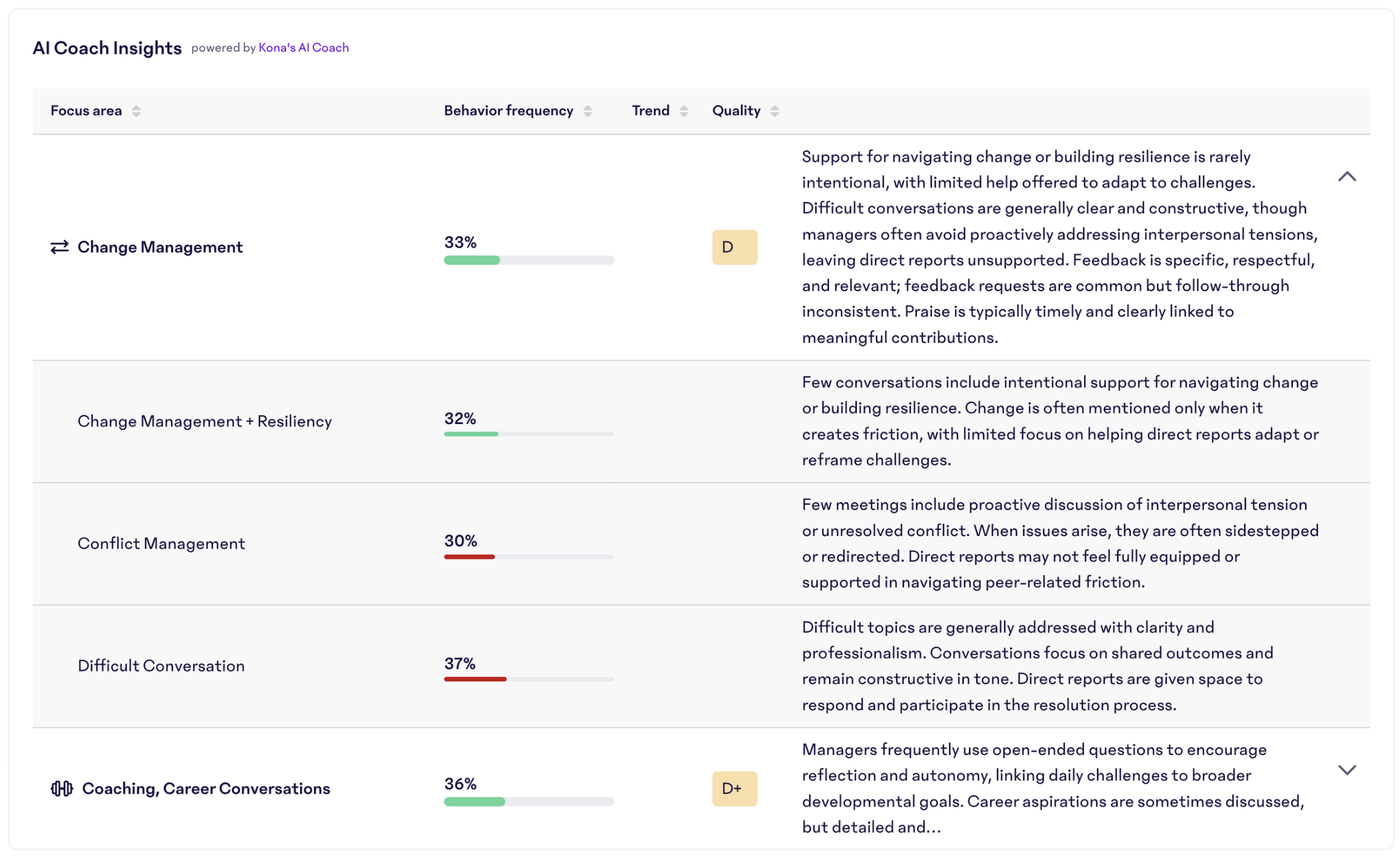 AI-Coach-Insights-Report.png
