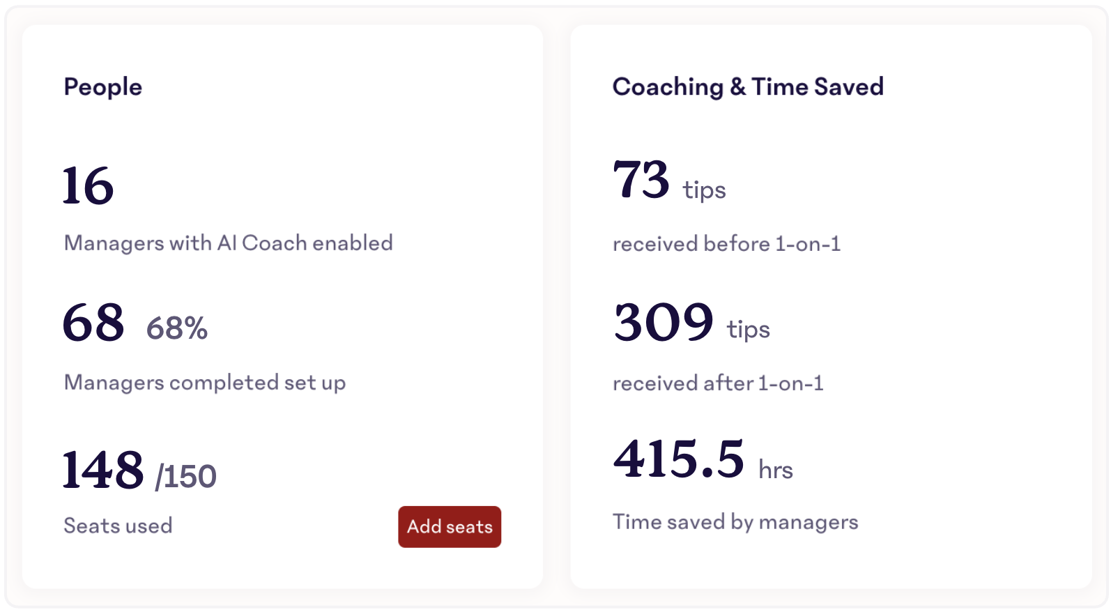 Manager-Stats-Kona-Usage-Report.png