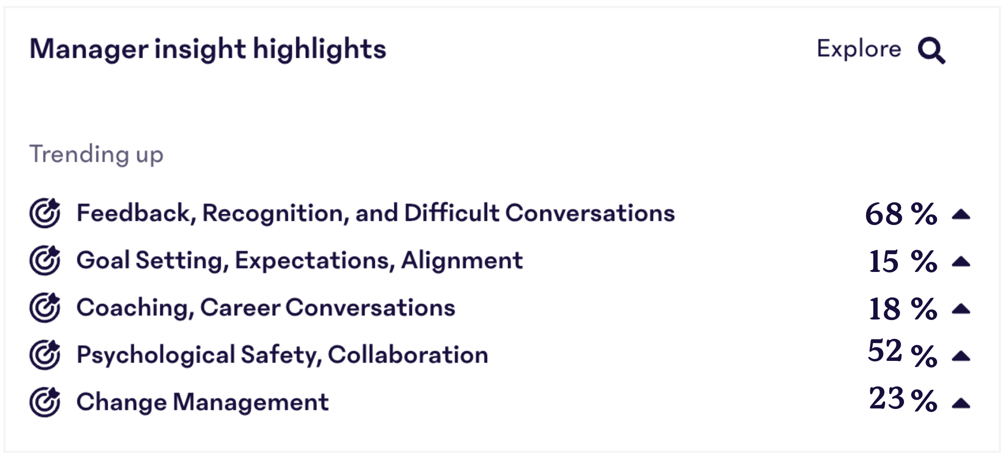 Manager-Insight-Highlights.png