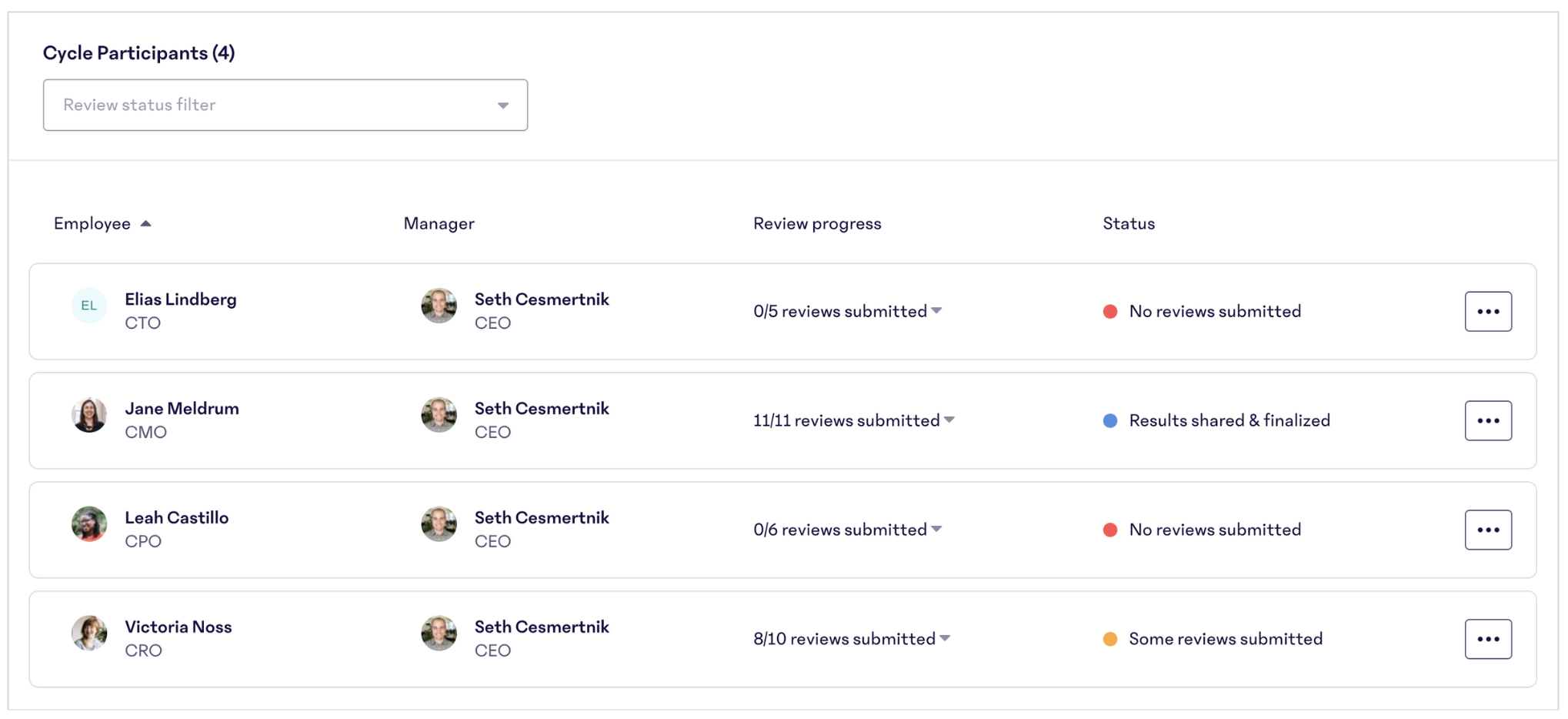 Cycle-Participants-List.png