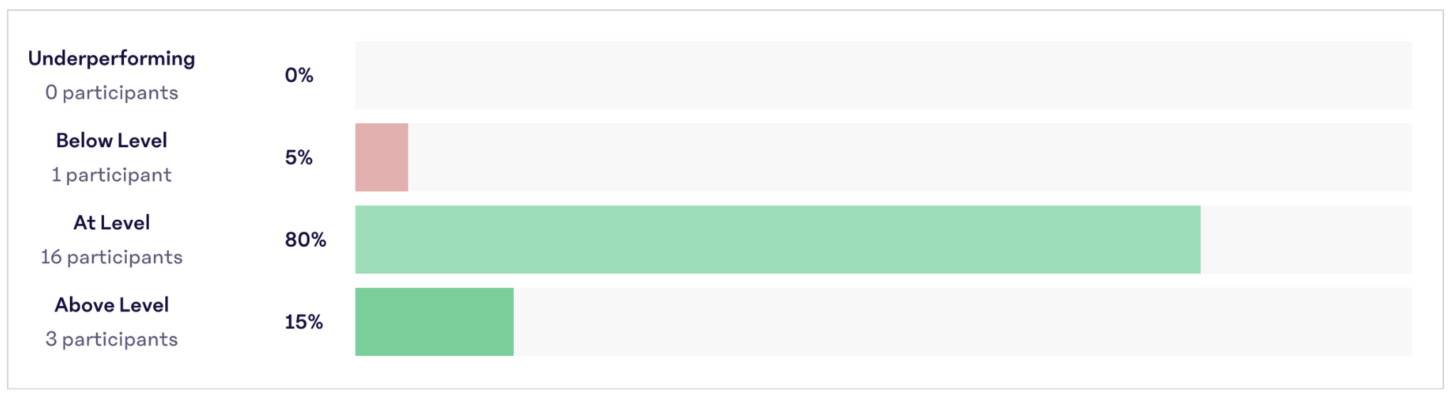 Performance-Rating-Bar-Chart.png