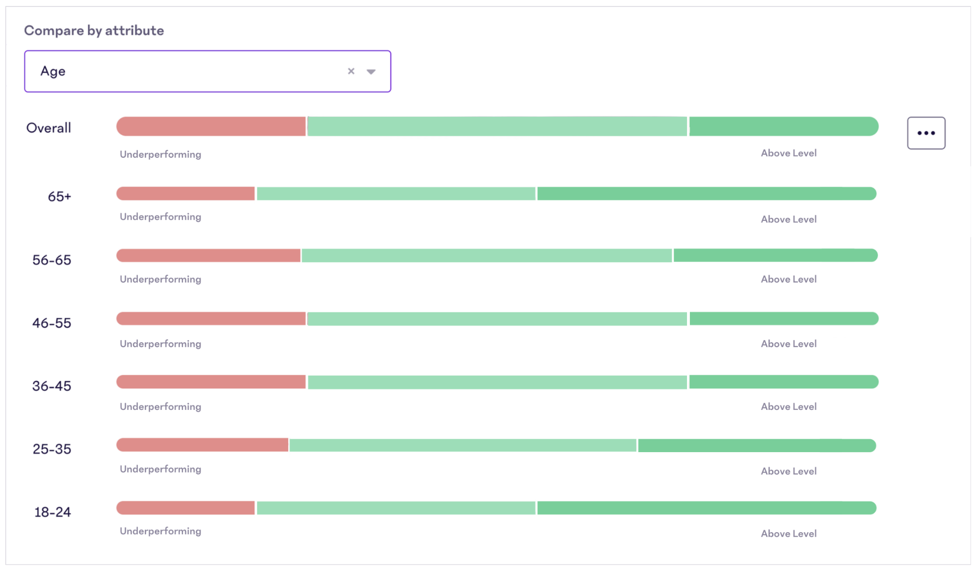 Compare-By-Performance-Ratings.png