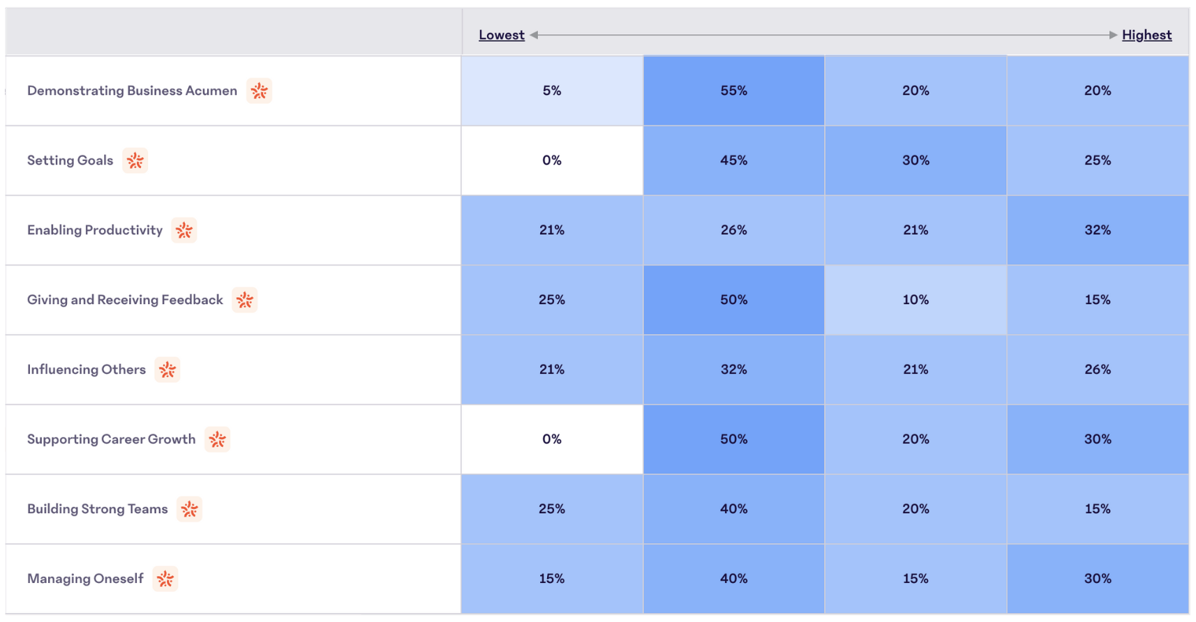 Grid-View-Competency-Assessment.png
