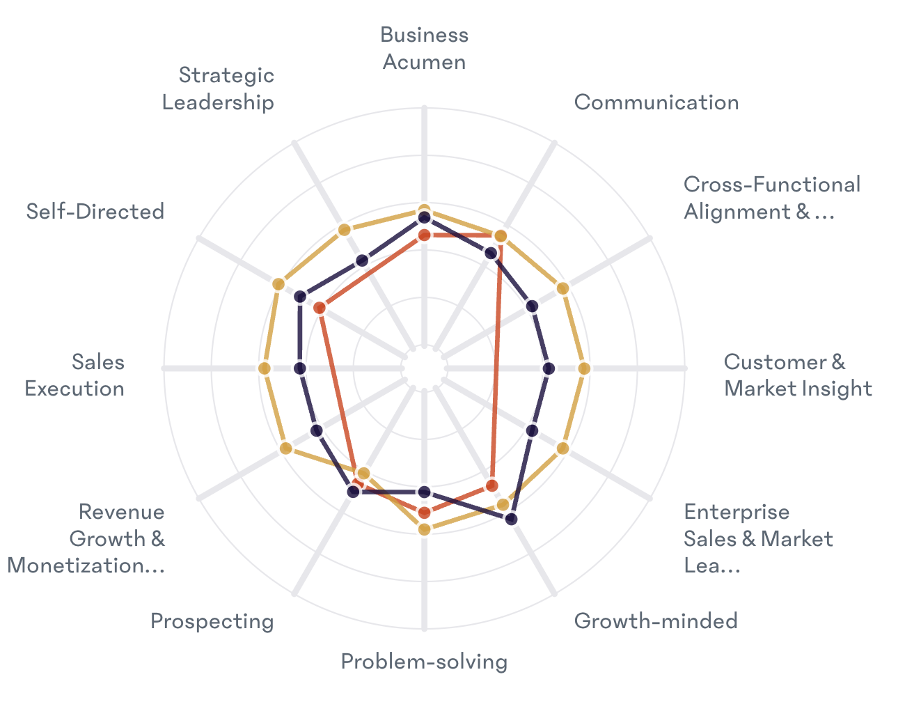 Graph-View-Competency-Assessment.png