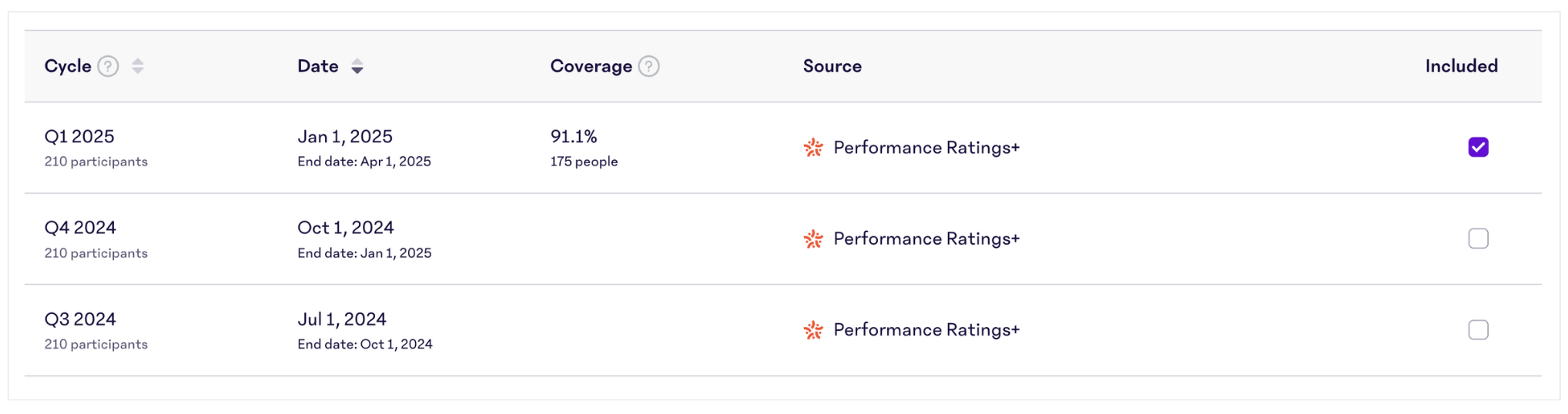 Select-Reivew-Cycles-HROD-Performance-Configuration.png