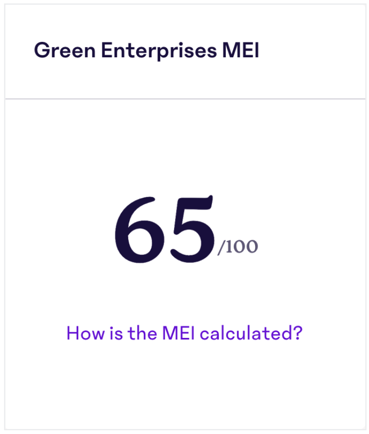 MEI-Score.png