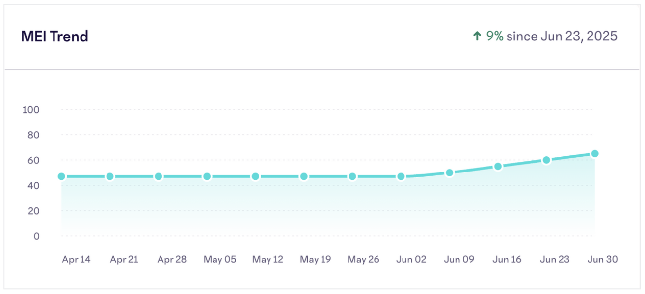 MEI-Trend-Graph.png