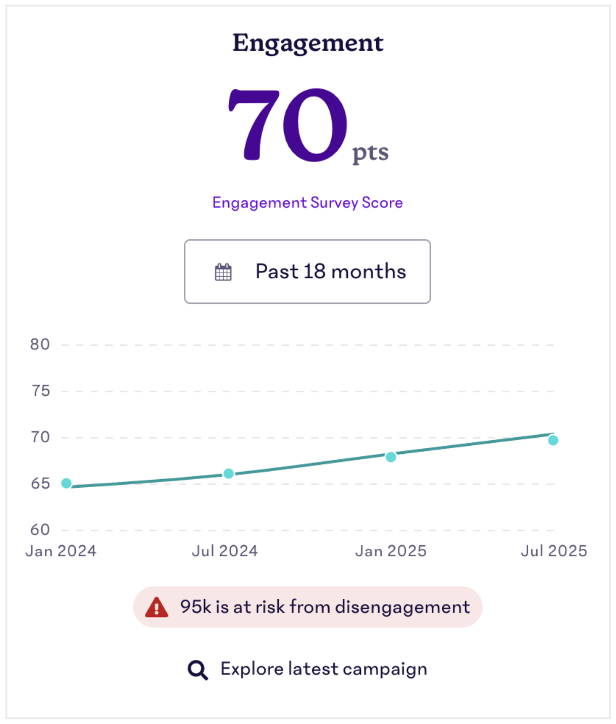 Engagement-Tile-HROD.png