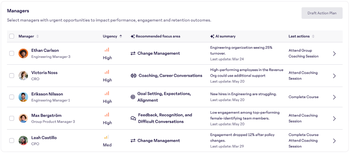 Manager-Table.png
