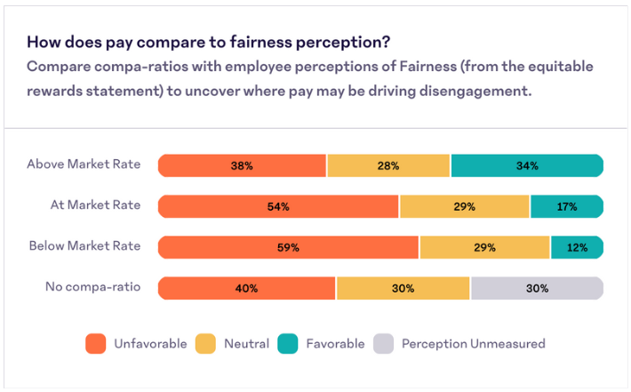 Compensation-Data-Insight.png