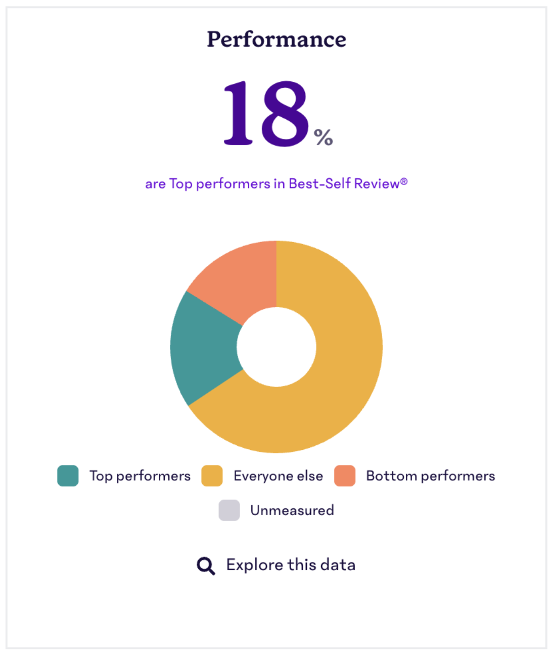 Performance-Tile-HROD.png