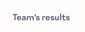 Teams -results.png