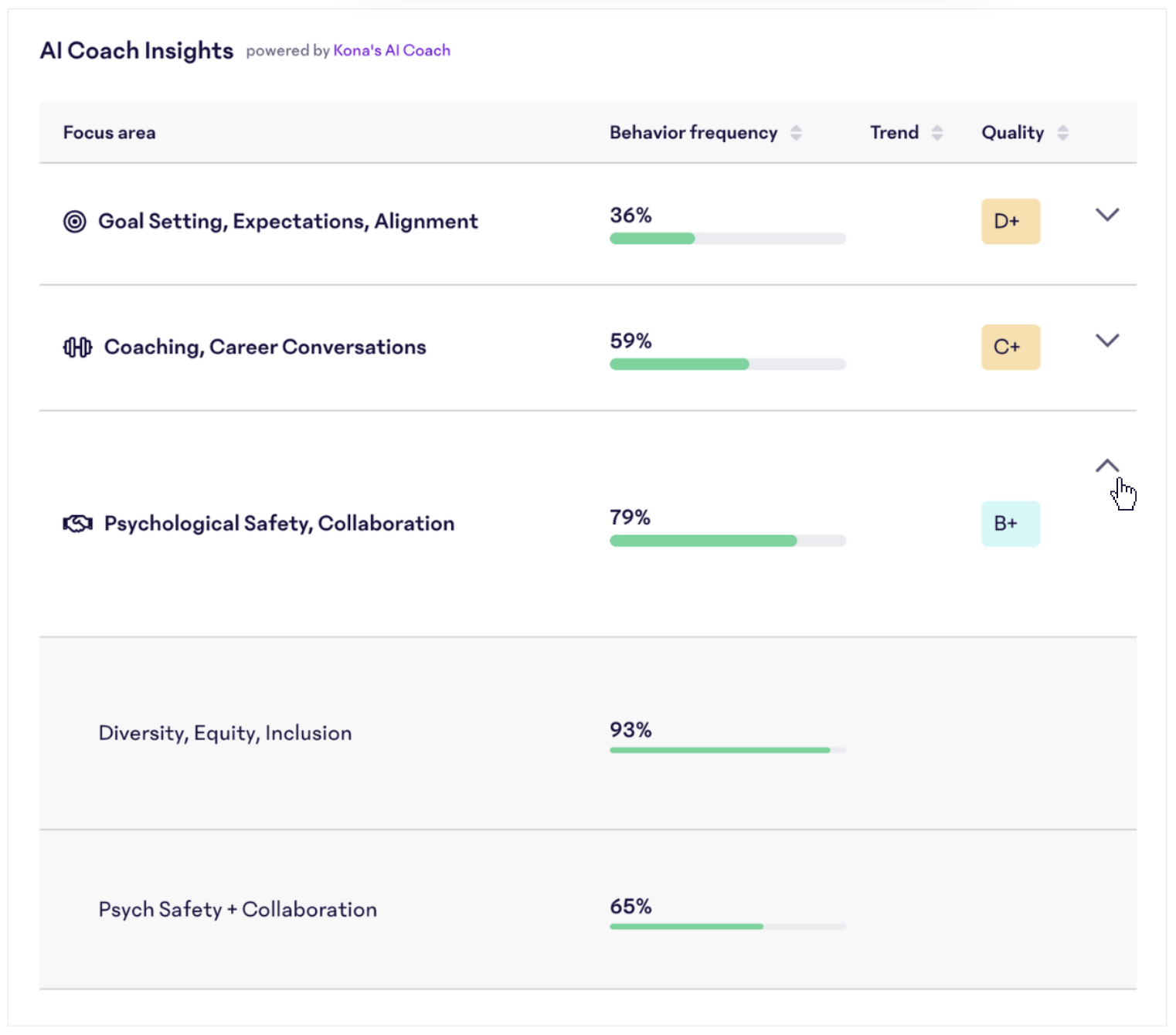 AI-Coach-Insights-Snapshot.png