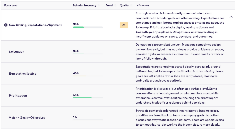 AI-Coach-Insights-Zoom.png