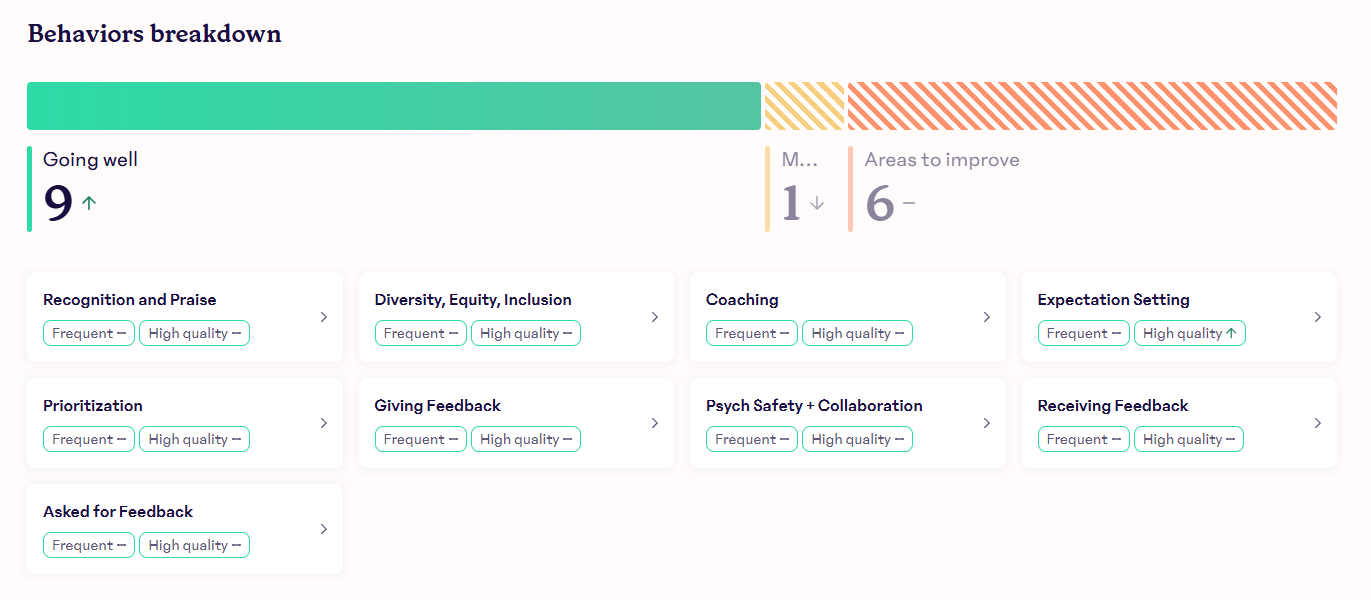 Behaviors AI Coach Insights Dashboard